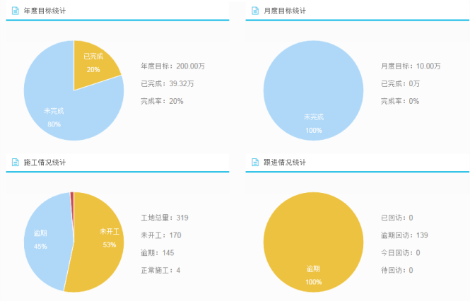 统计表