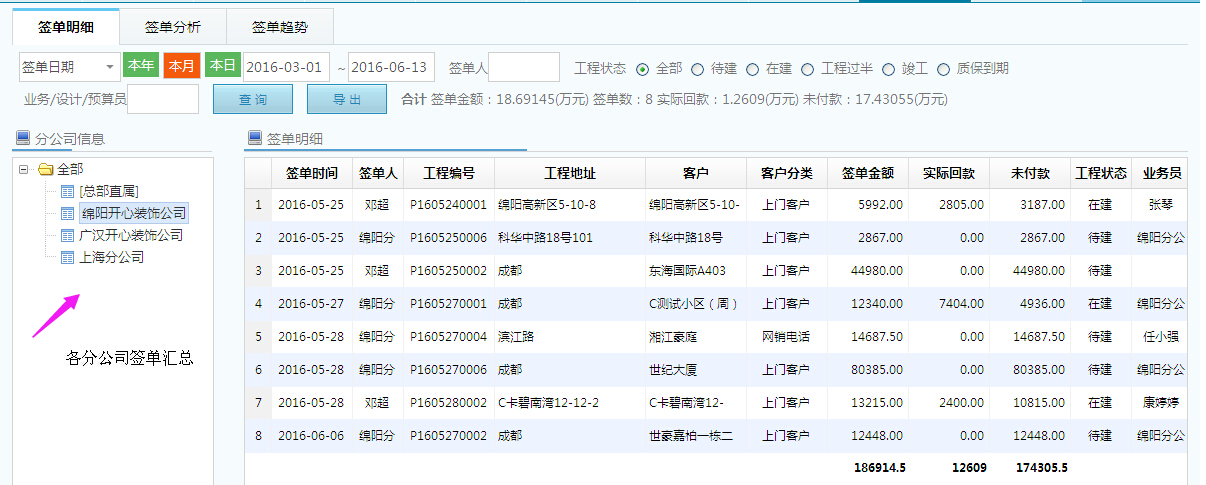 装饰集团分公司报表