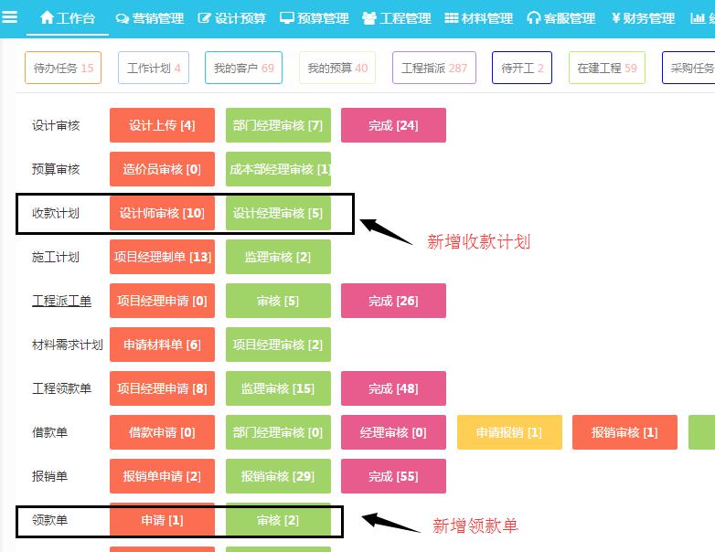 成本预算等部分功能优化