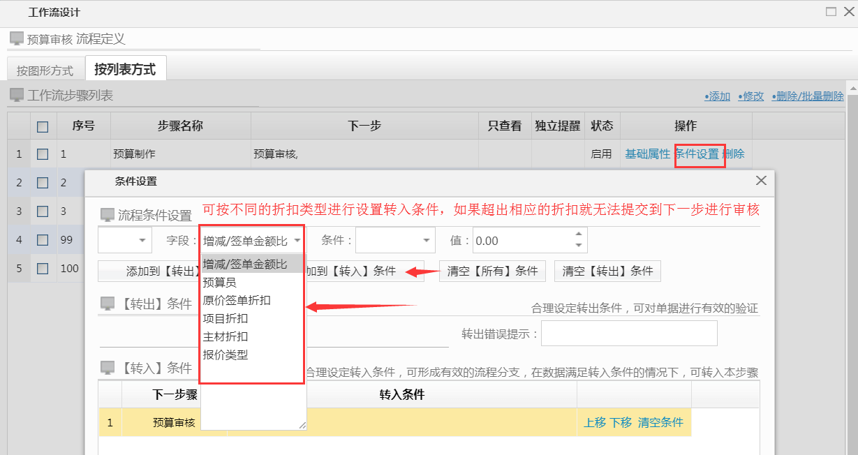 预算审核提交可按岗位进行不同折扣设置