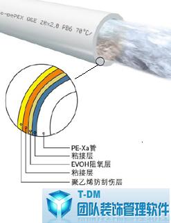 T-DM团队装饰行业管理软件