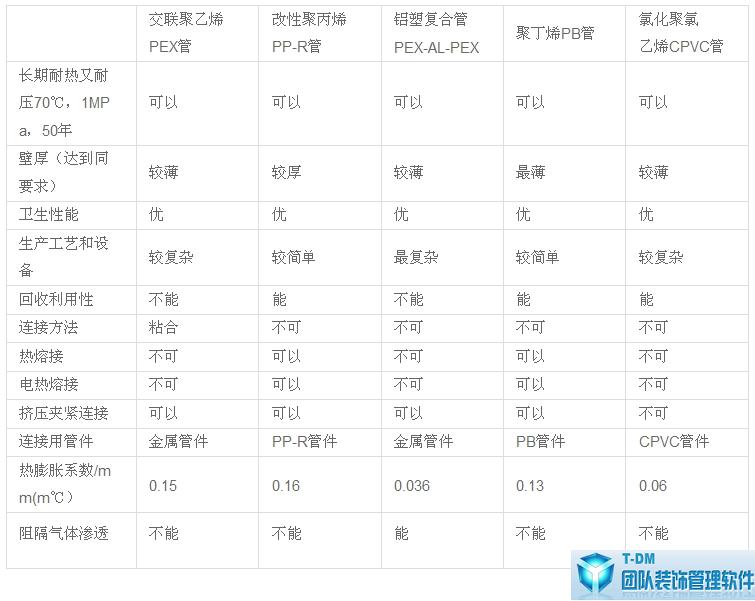 T-DM团队装饰行业管理软件