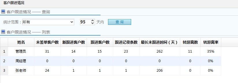 预算报表-客户跟进情况