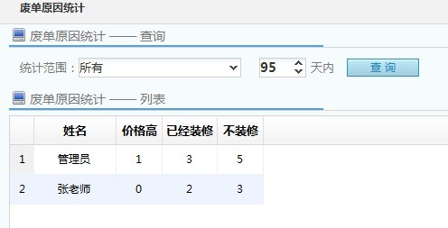 预算报表-废单原因统计