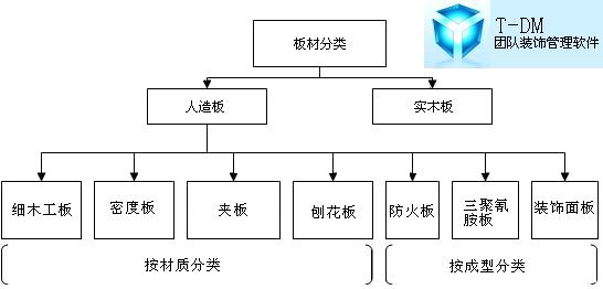 装饰行业管理软件