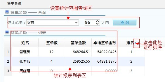 预算报表-签单金额