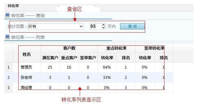 装修软件-转化率统计