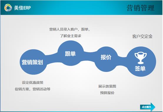 装修管理软件营销管理