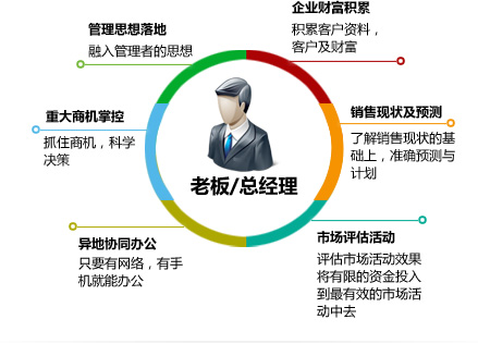 黑龙江家装管理软件的价值