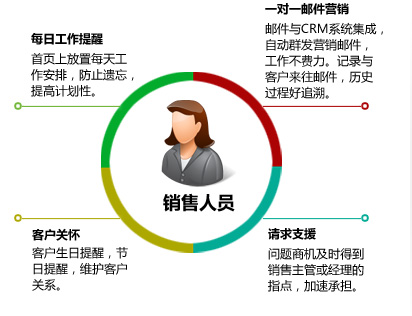 黑龙江家装管理软件价值