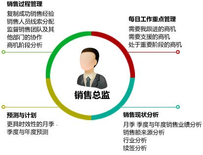 北京家装管理软件使用价值