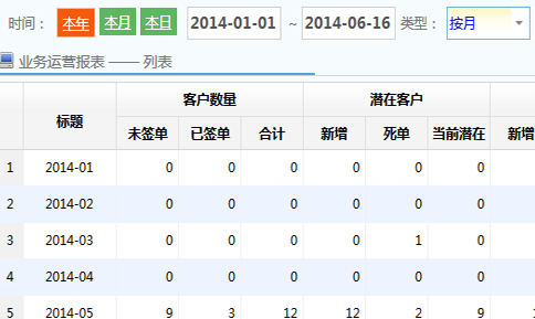 黑龙江家装管理软件业务报表