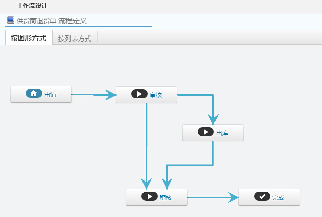 采购退货流程