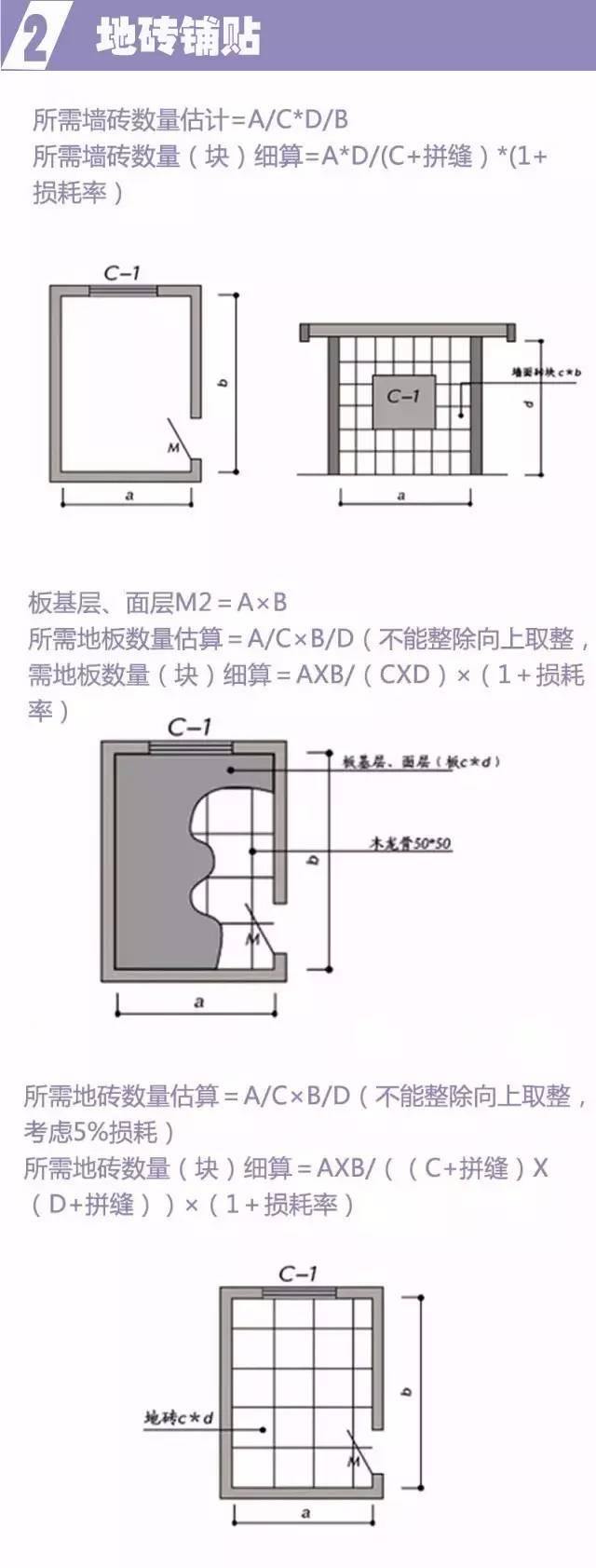 装修预算