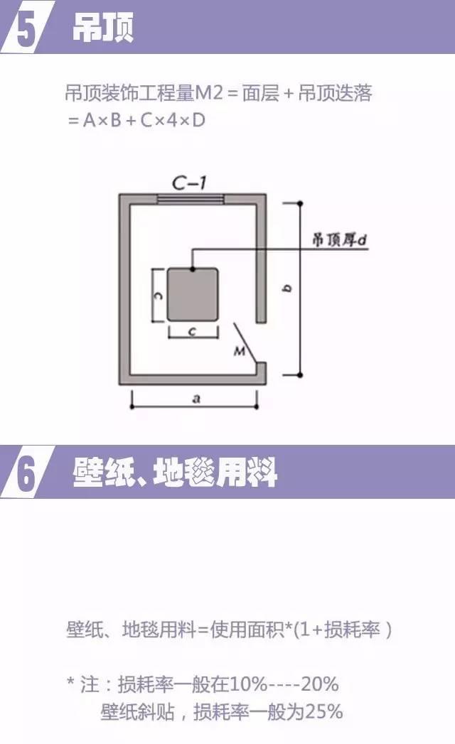 装修预算